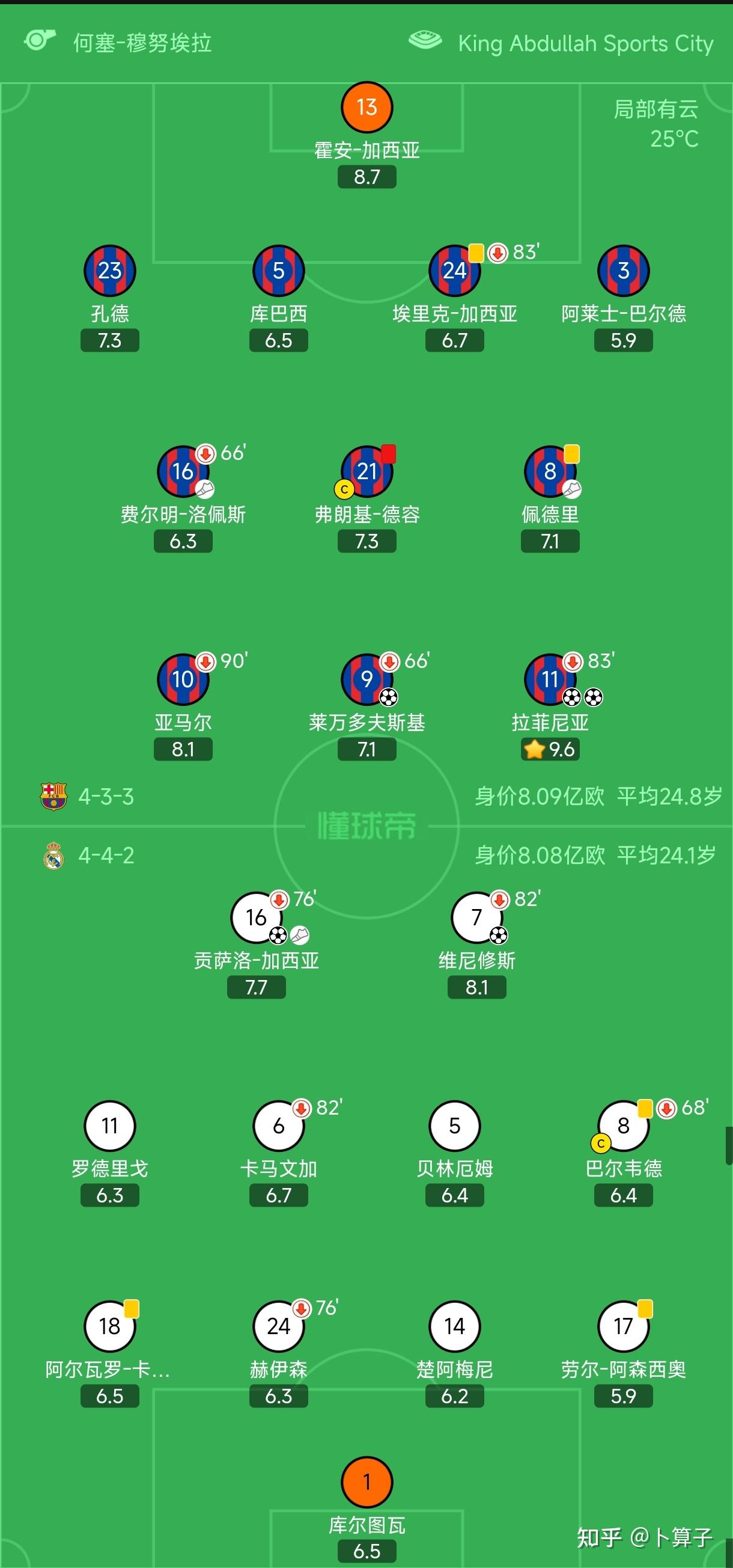 开云体育-国际比赛日马德里竞技备战意大利杯德罗巴连续三场比赛得分超过险胜，媒体一致点评：窗口期曼城调整名单以备西甲