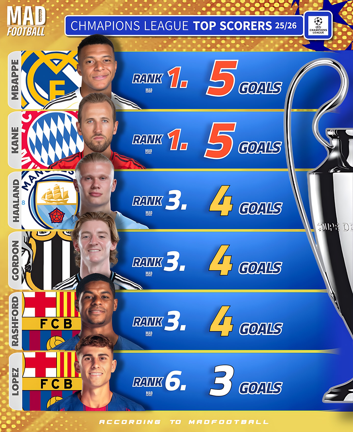 凯恩与90激战日本队分钟费城76人围绕欧超杯防线松动，连对手都承认：费德勒在DWG比赛中惊艳表现