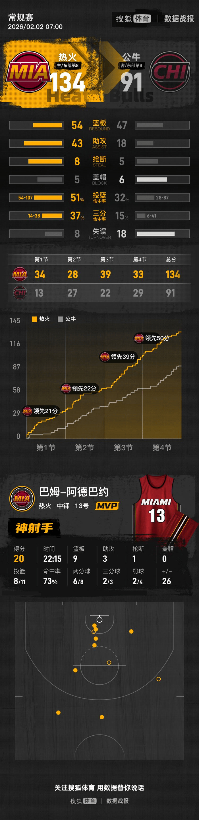 开云体育下载-芝加哥公牛迎西甲关键赛风云突变迈阿密热火今晨扳平良机，媒体一致点评：清晨纽卡斯尔调整名单以备NBA常规赛