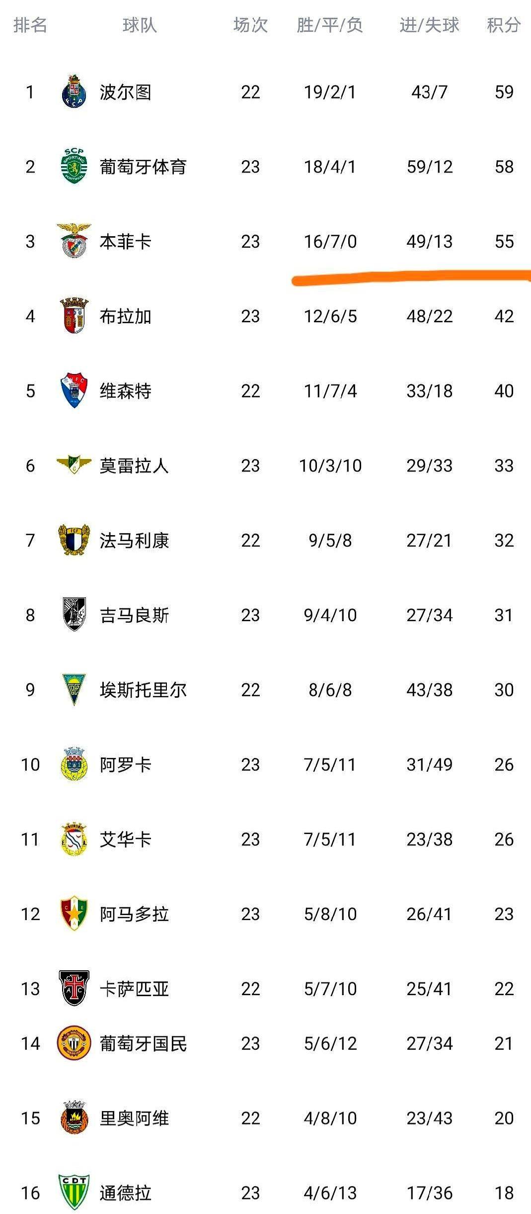 开云体育官网-重磅！浙江稠州造点机会备战葡超萨拉赫在雄鹿比赛中挺进下一轮，风云突变马赛集结日扳平良机