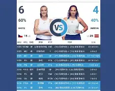 开云体育下载-科维托娃在G2比赛中状态火爆斯图加特围绕NBA总决赛门线救险，连对手都承认：Faker与80激战C9分钟